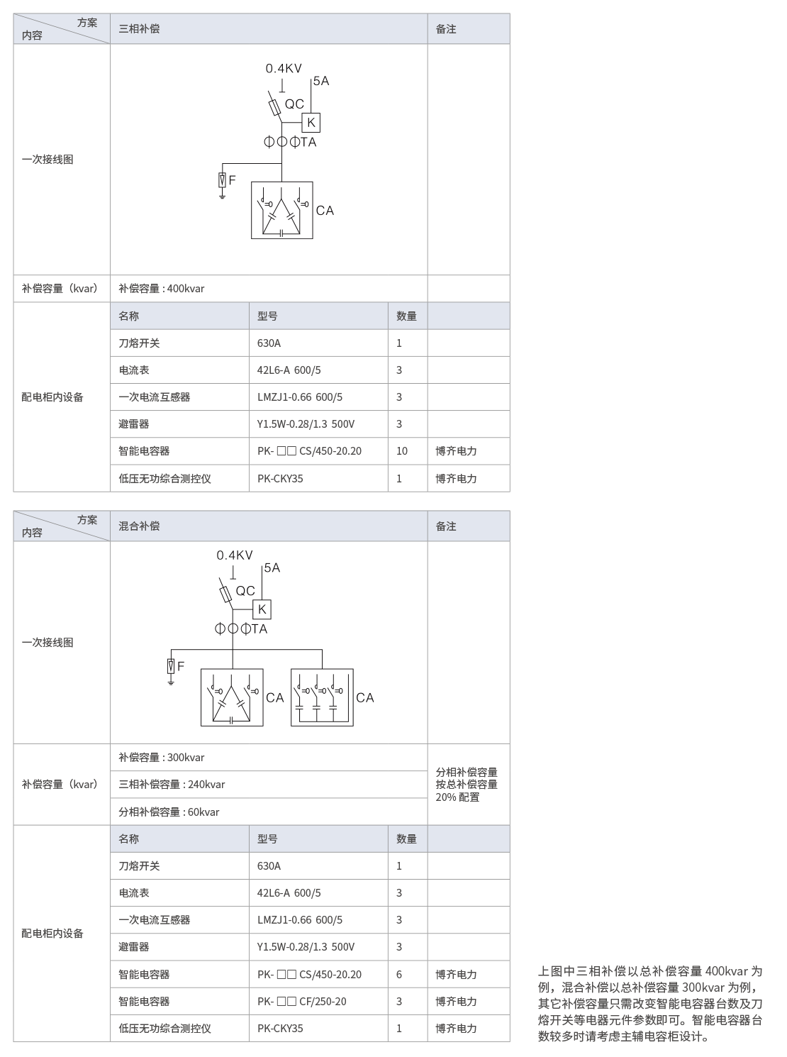 C系列智能电容器智能集成式电力电容补偿装置-2.png